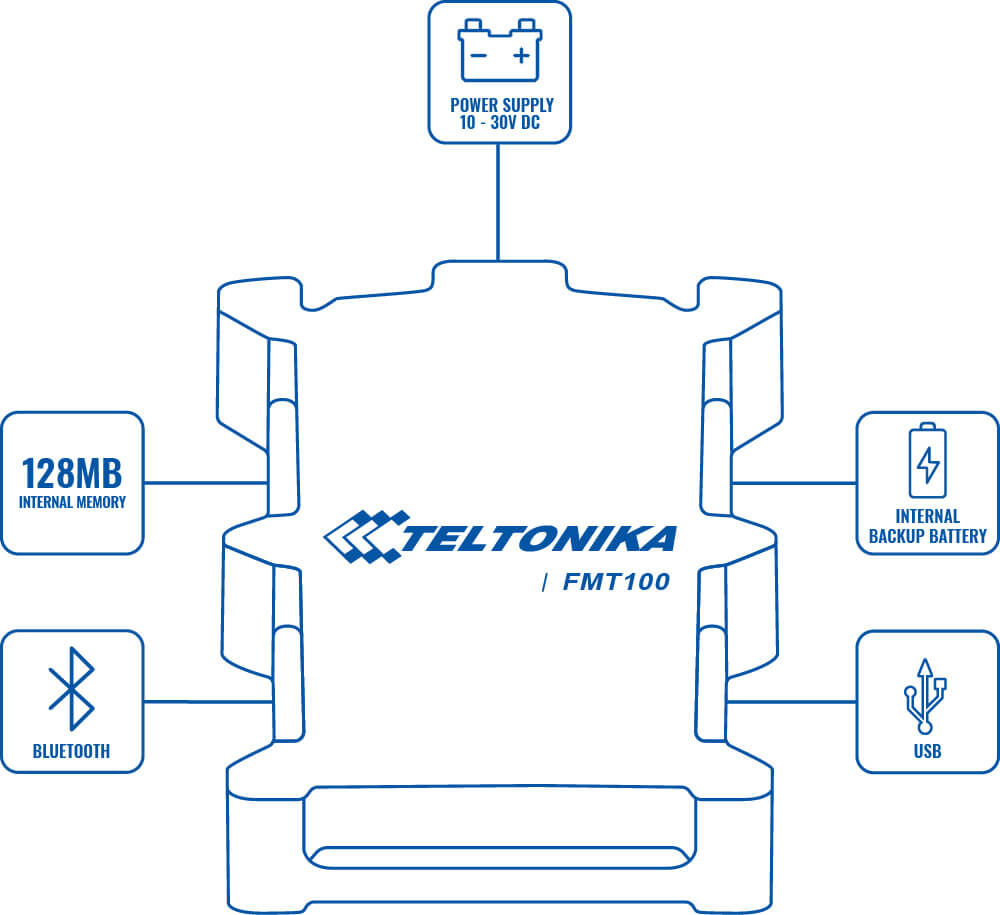 Boîtier GPS de suivi TELTONIKA FMT100